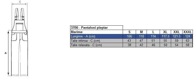 Corespondență mărimi